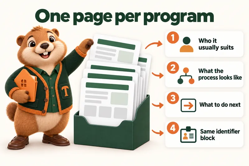 One page per program: Who it usually suits; What the process looks like; What to do next; Same identifier block. Infographic with Toffee, the studio mascot.